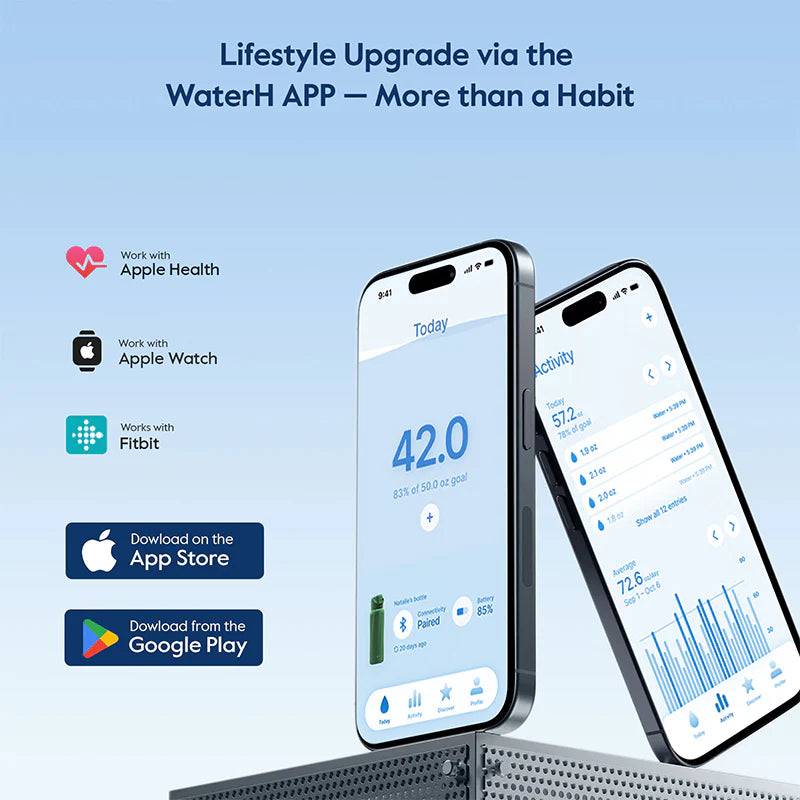 Waterh Boost Smart Water Bottle: 32 Oz Hydration Tracker with APP & Insulation